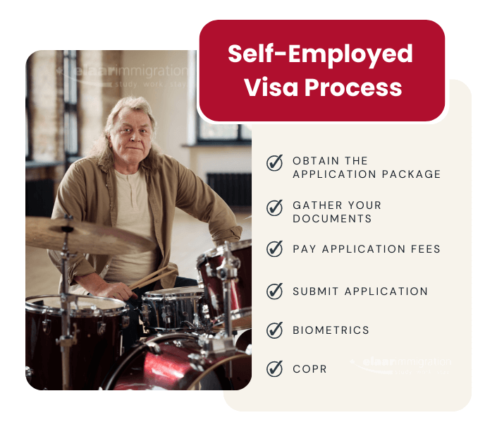 Application Process for Self-Employed Visa Canada