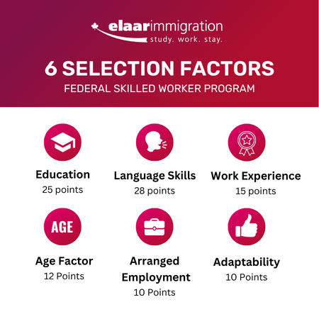 Selection Factors for Federal Skilled Worker Program