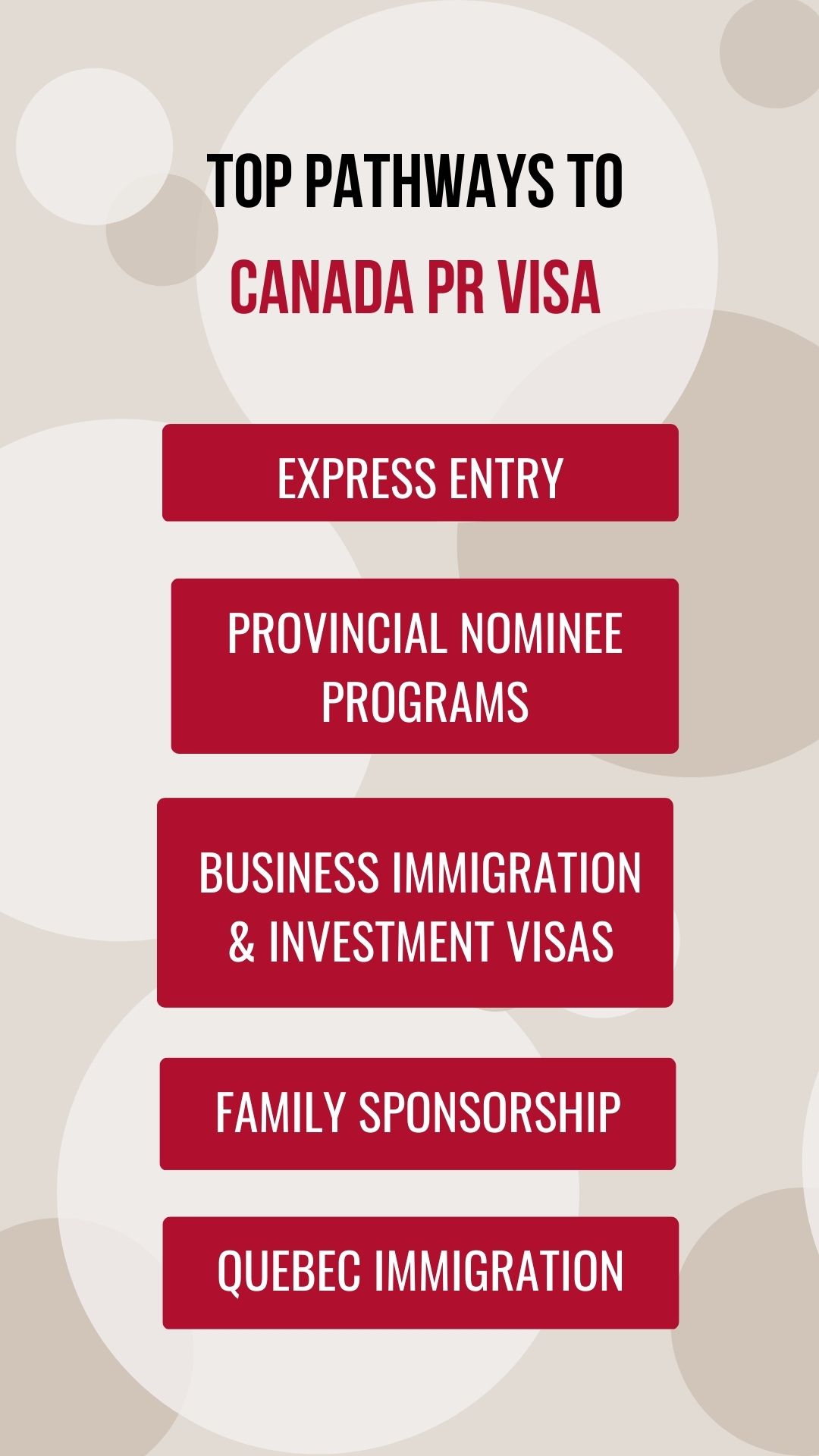 Canada PR Visa Pathways