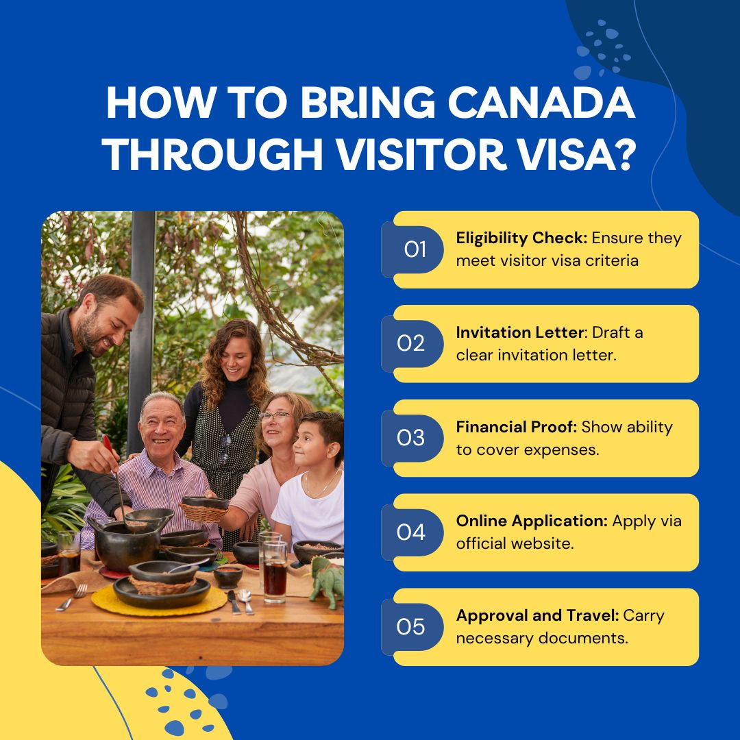 Bring Parents to Canada on Visitor Visa