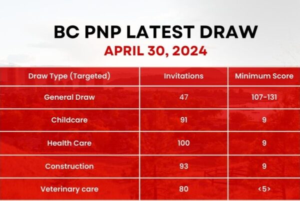 BC PNP Latest Draw April 30 2024